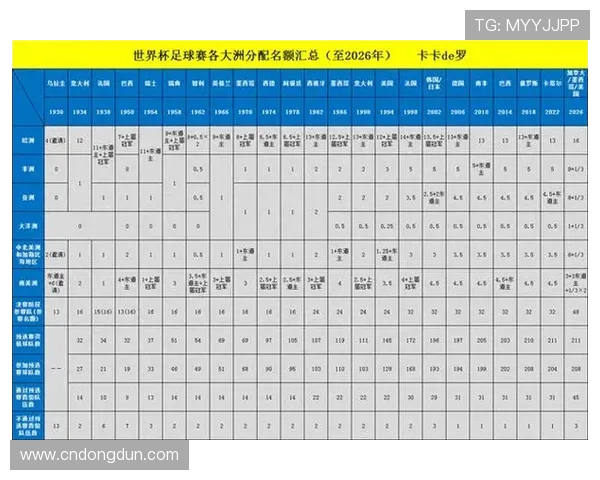 2026年世界杯欧洲区预选赛完整赛程及各小组晋级形势分析 2026年世界杯欧洲区预选赛完整赛程及各小组晋级形势分析